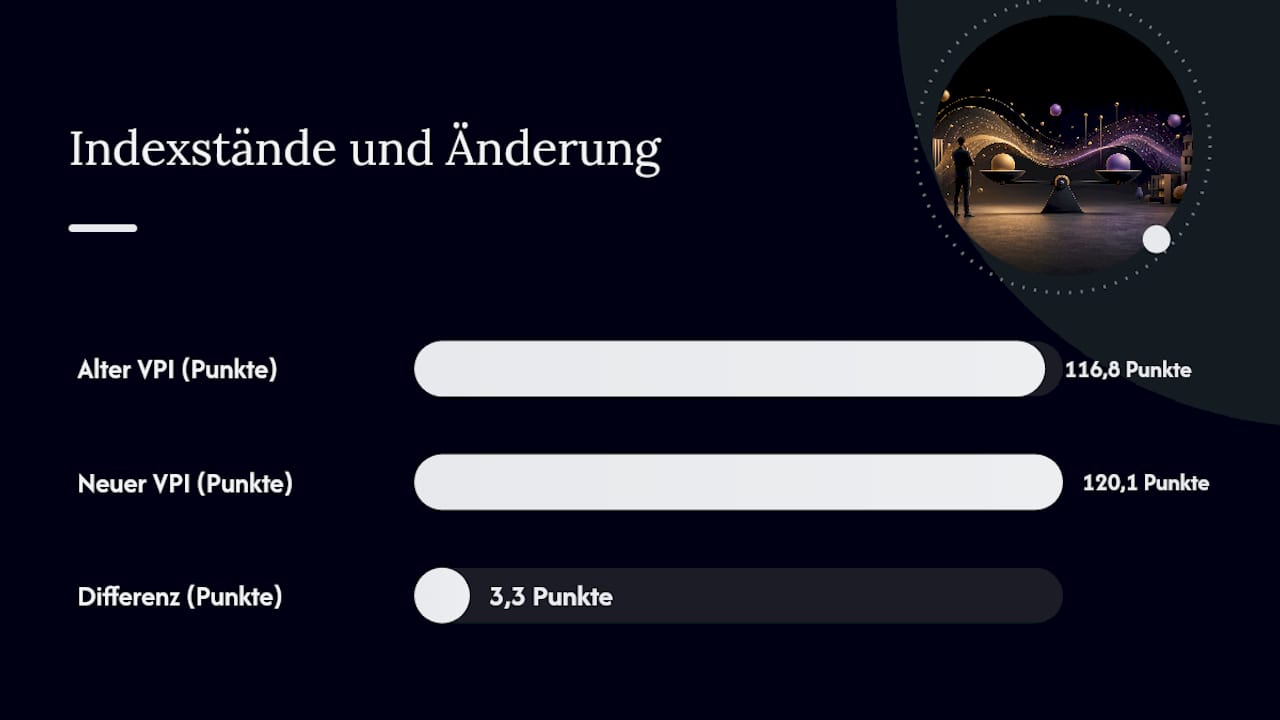 Schritte zur Berechnung der Indexmieterhöhung