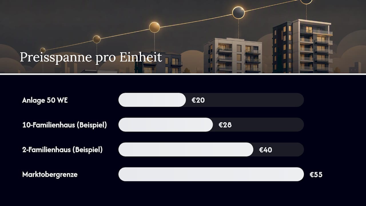 Preisspanne der Mietverwaltung pro Wohneinheit