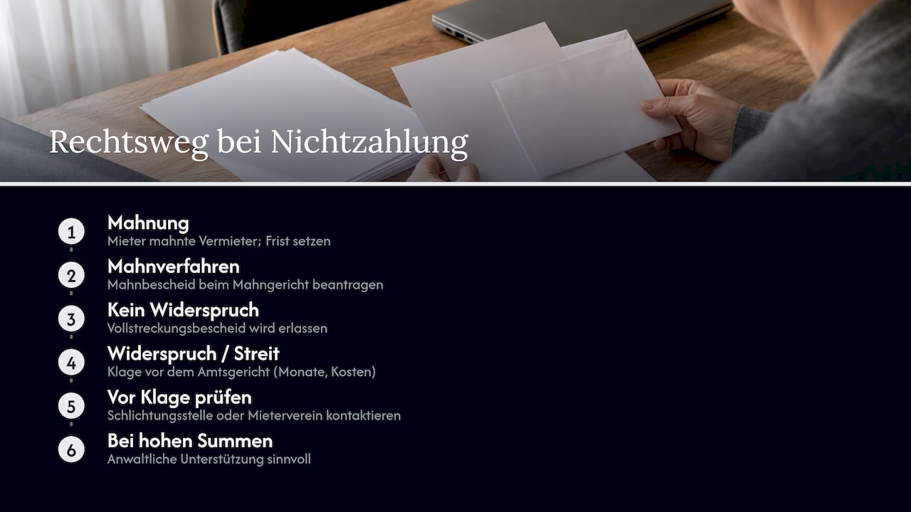 Ablauf und Ergebnisse des Kautionsrückforderungsprozesses