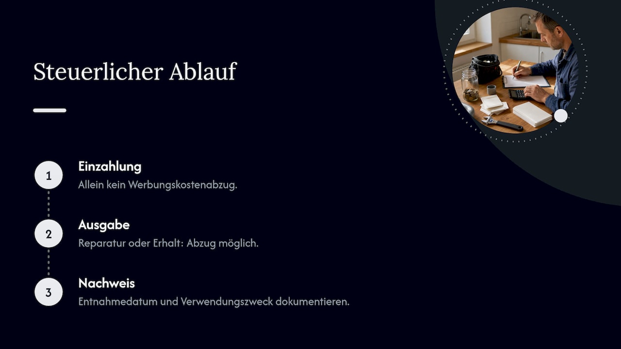 Steuerlicher Ablauf von Rücklage bis Reparaturausgabe