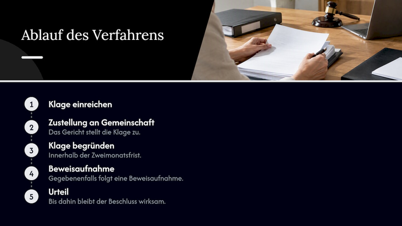 Ablauf und Frist der Anfechtungsklage