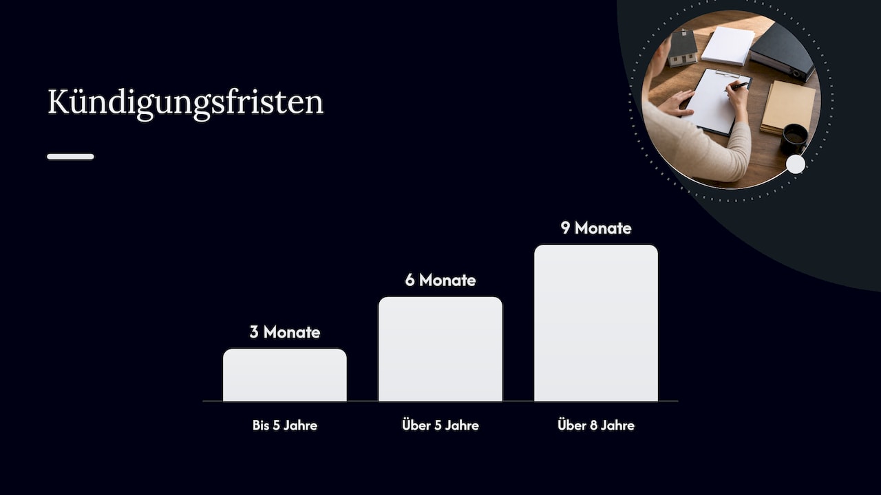 Kündigungsfristen für Vermieter im Überblick — overview diagram