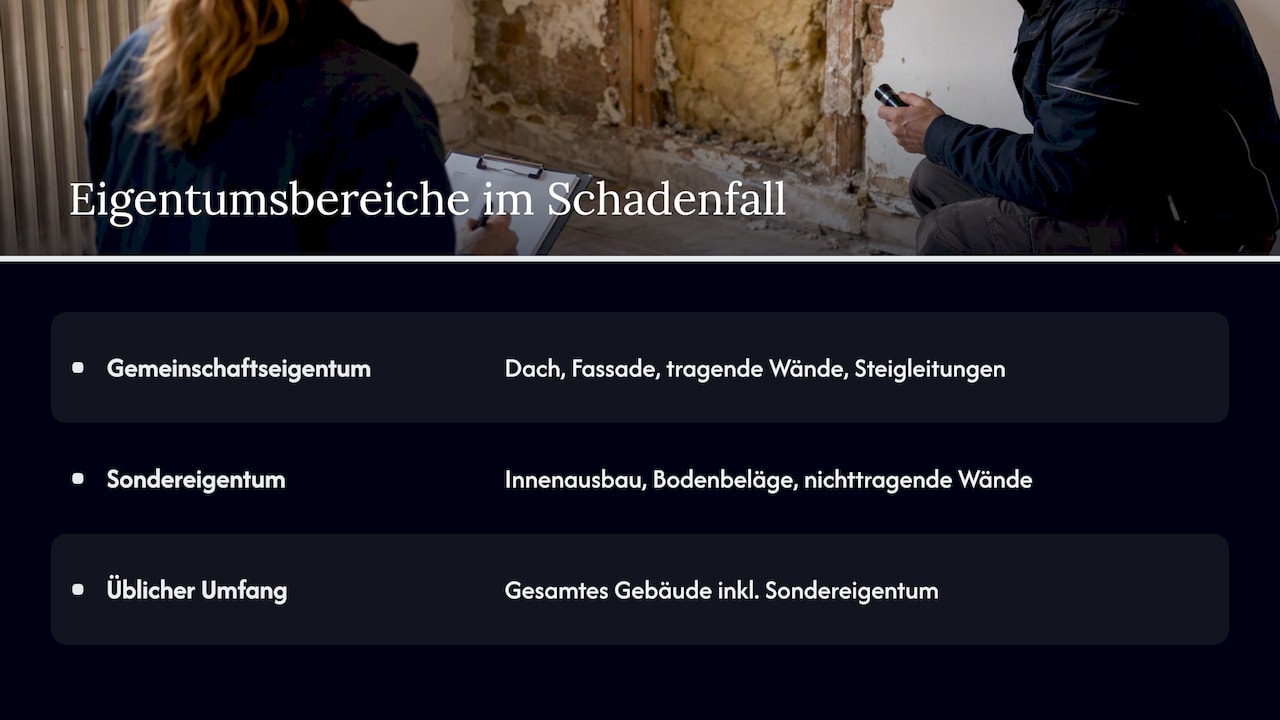 Gegenüberstellung von Gemeinschafts- und Sondereigentum