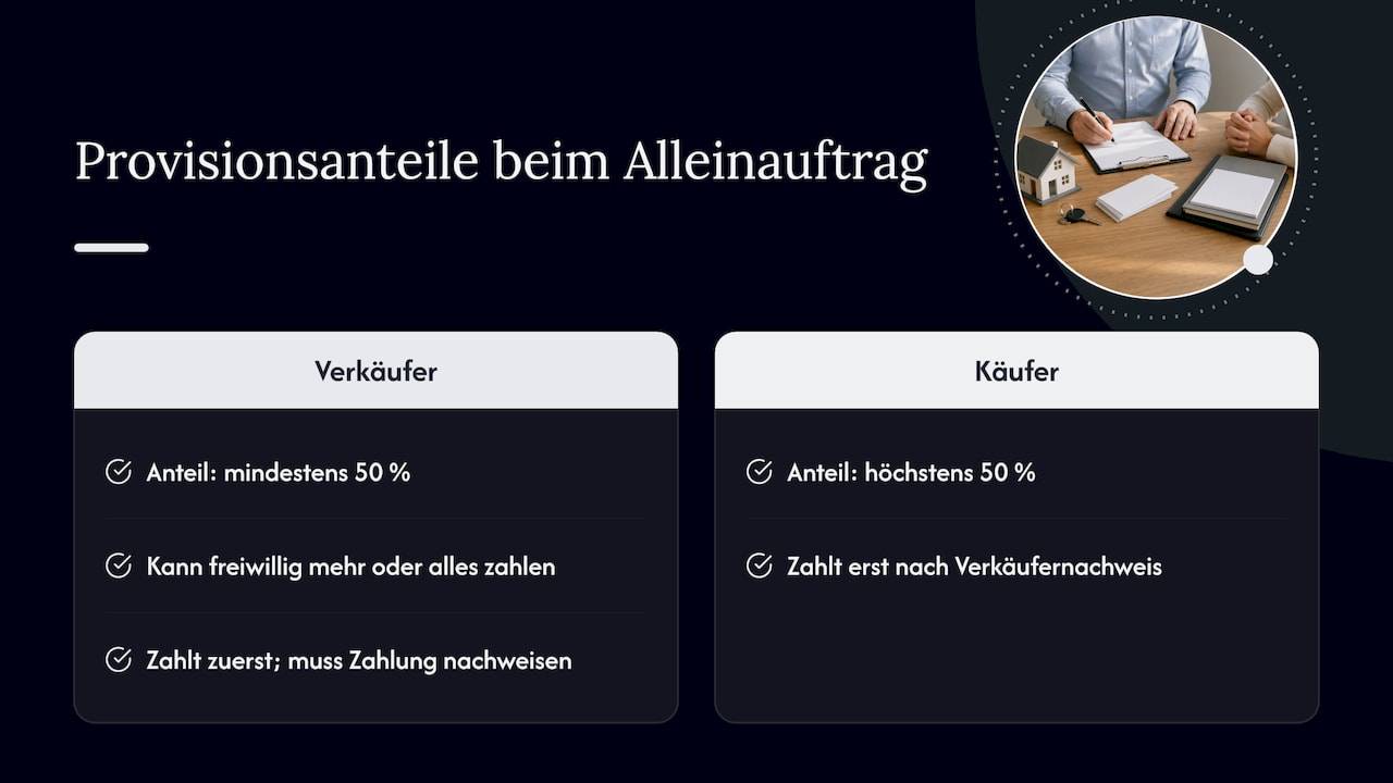Provisionsanteile und Zahlungsbedingung beim Alleinauftrag